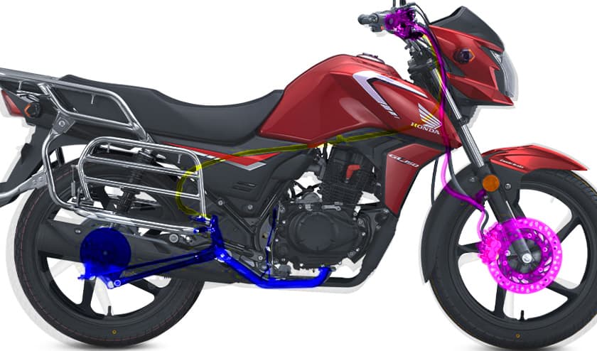 Преимущества GL150U