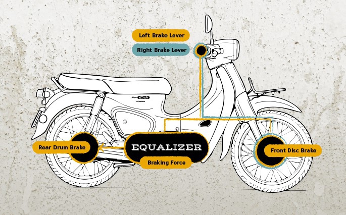 Преимущества Super Cub 110