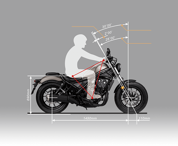Преимущества CM500 Rebel