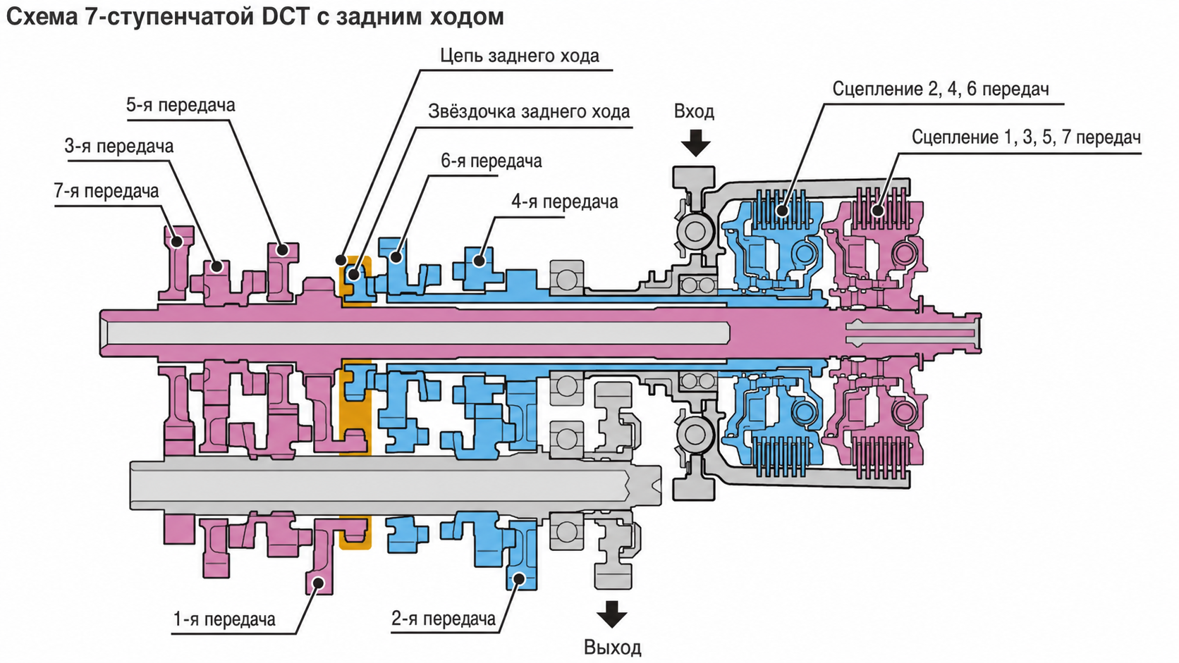Преимущества Gold Wing Tour 2026